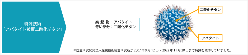 「アパタイト被覆二酸化チタン